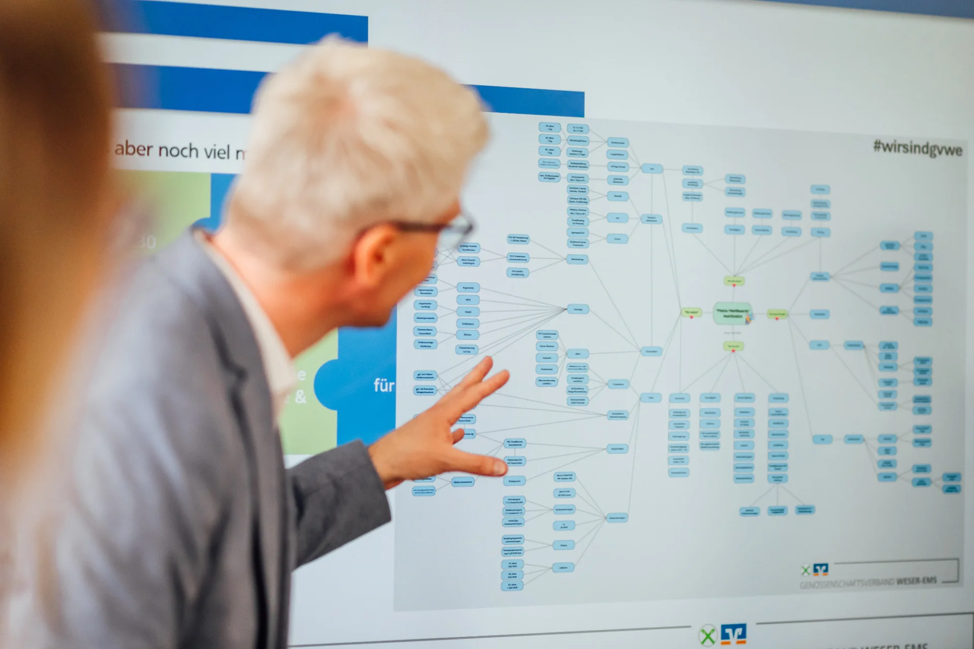 Eine Person erklärt an einem großen Bildschirm eine strukturierte Übersicht mit vielen verknüpften Punkten. Das Bild steht für die systematische Umsetzung von Nachhaltigkeit in der Beratung von Genossenschaftsbanken.